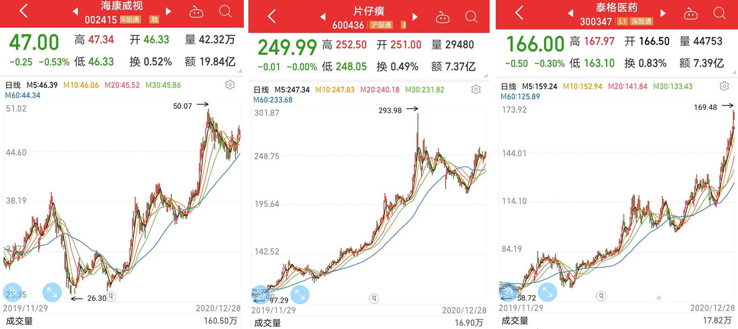 a股各行业值得长期投资的龙头股,各个热门科技概念十大龙头股