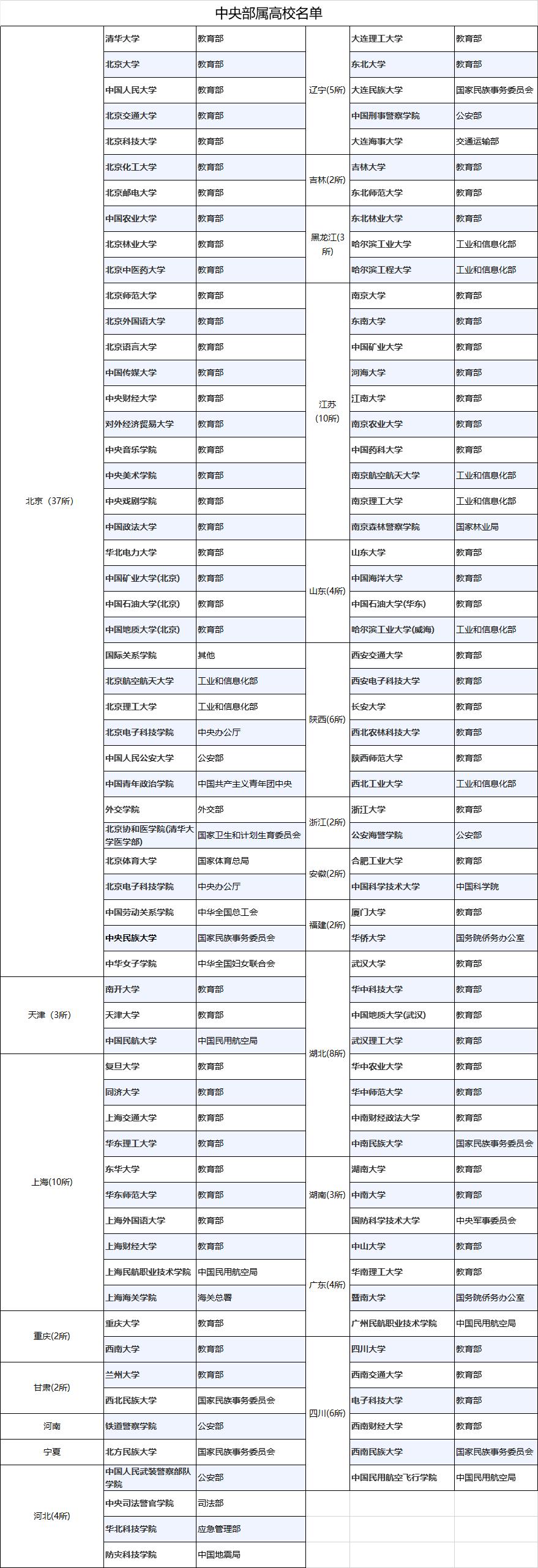 三所特色高校含金量超985,实力容易被忽视的大学
