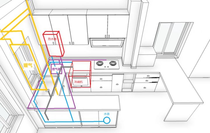 装修房子从头到尾避坑指南,房子装修避坑攻略