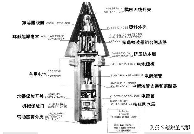 太平洋战争制胜神器（2）——随心所欲*飞机打**的利器——VT引信