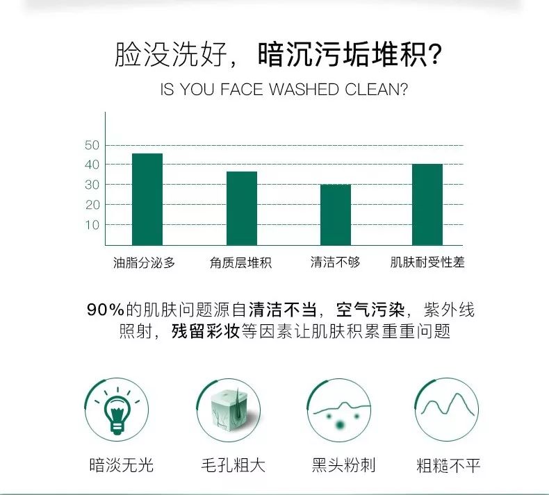 vt积雪草泡沫洁面,vt积雪草洗面奶