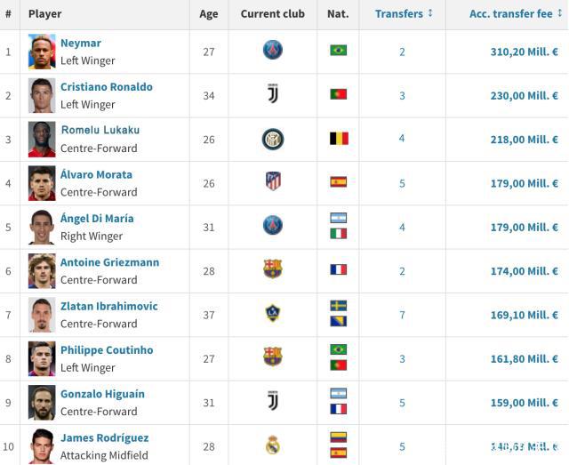 小平头啤酒肚卢卡库,平头啤酒肚职业边锋卢卡库