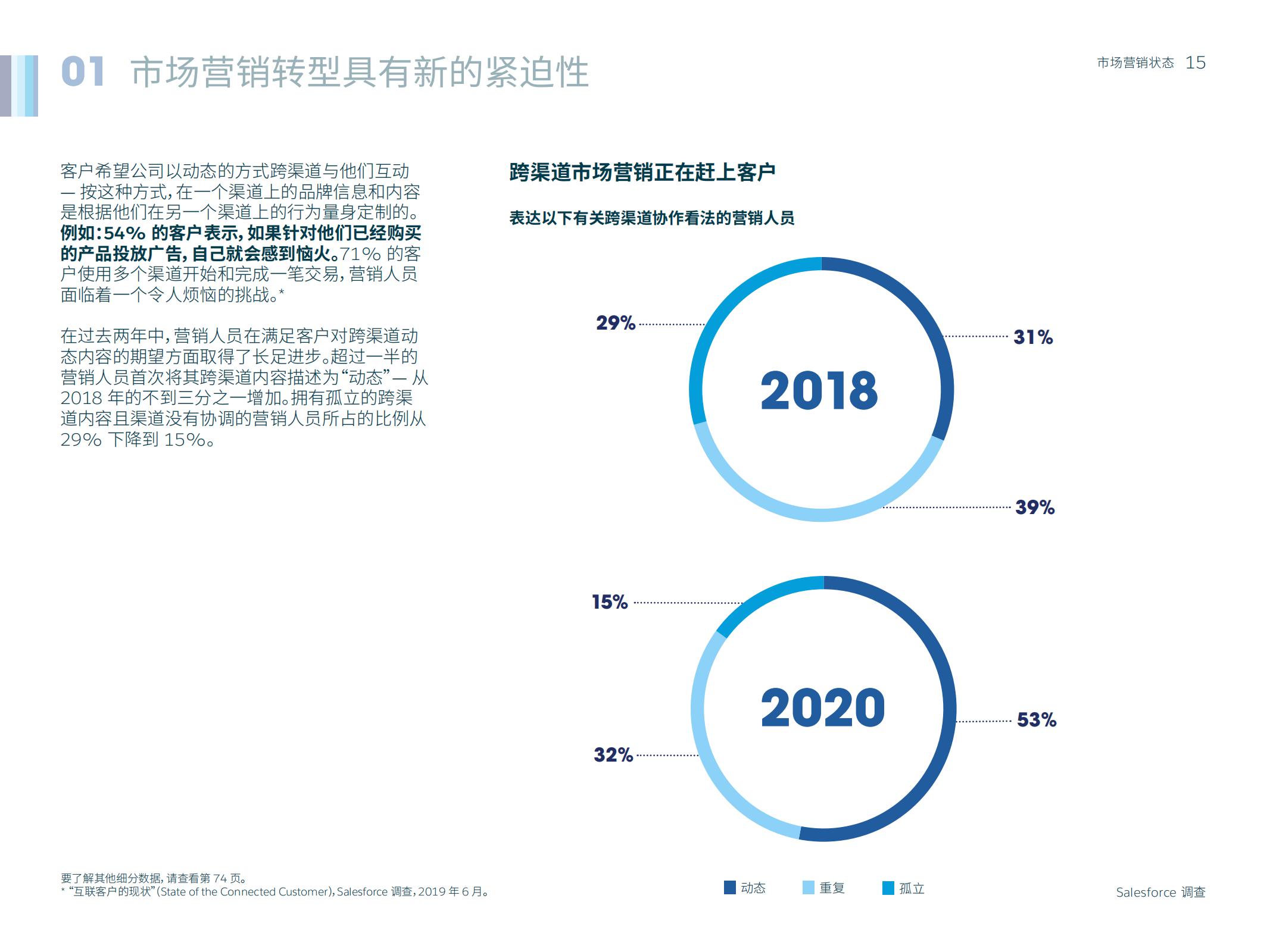 市场营销人数,如何通过市场洞察来做好营销
