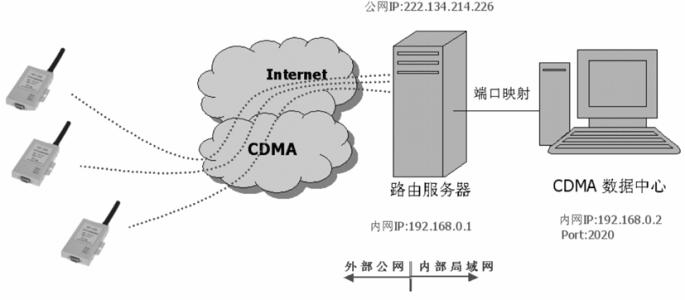 什么是端口映射,什么是端口映射和内网穿透