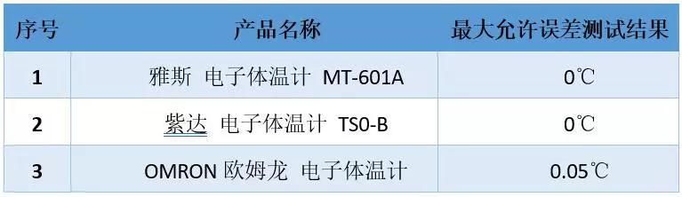 哪款电子体温计准确,电子体温计哪款好