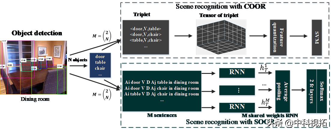 vipl实验室,vipl实验室论文推荐