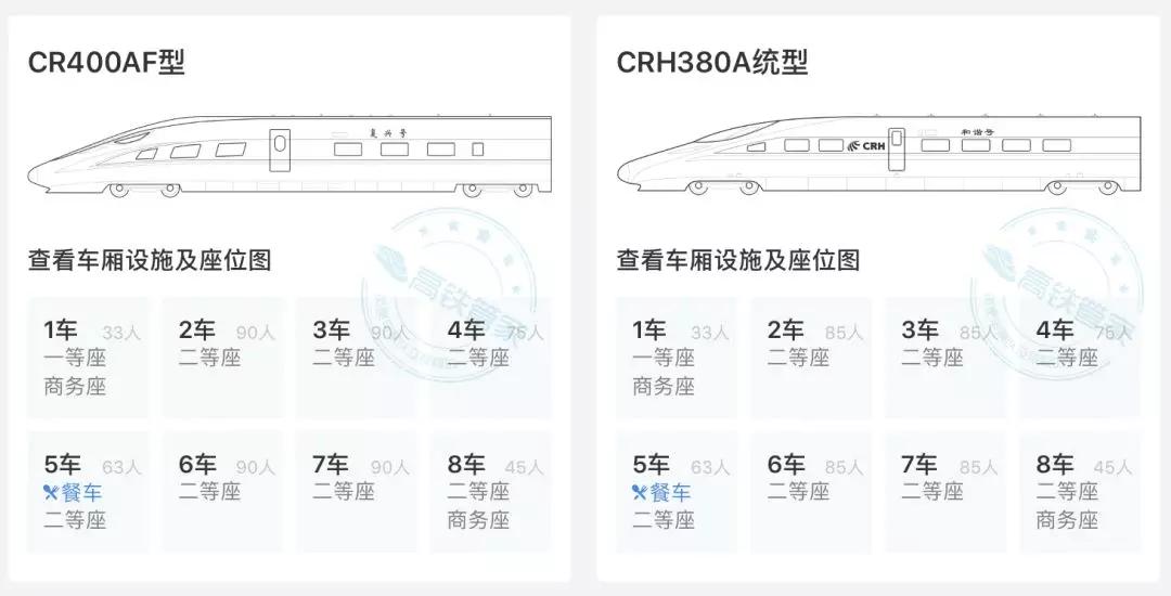 为什么火车座位是面对面动车朝前,火车和高铁换乘为什么座位不一样