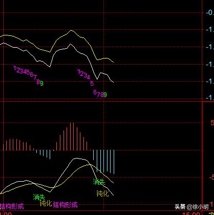 徐小明周四操作策略最新,徐小明周四操作视频