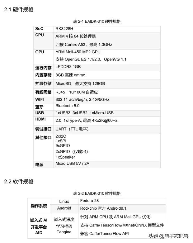 EAIDK-310嵌入式人工智能开发套件从这里开始同款开发板申请中