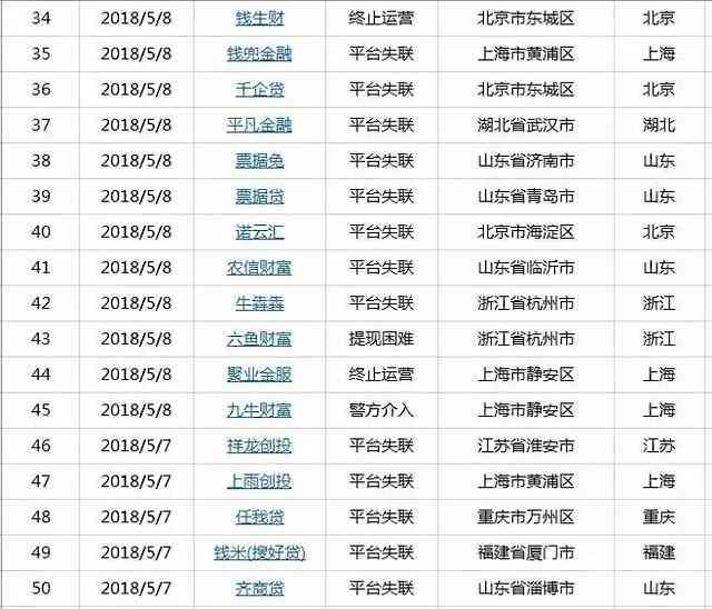 借的网贷公司倒闭了钱怎么还,网贷平台倒闭了怎么知道还没还