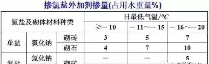 详解混凝土冬季施工方法,冬季施工对混凝土的影响