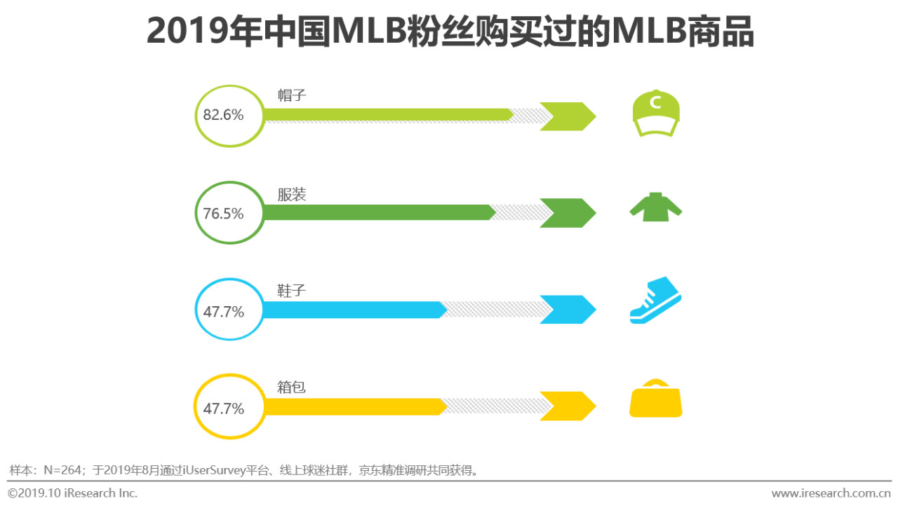 中国mlb棒球,mlb中国棒球发展