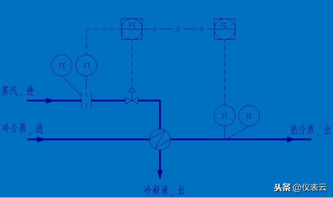 记住pid图的方法,pid流程图零基础入门教程