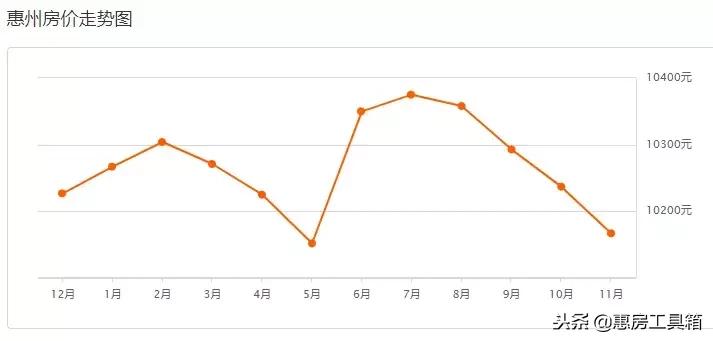 惠州大亚湾房价2021年真实情况,惠州区域房价2024最新价格图