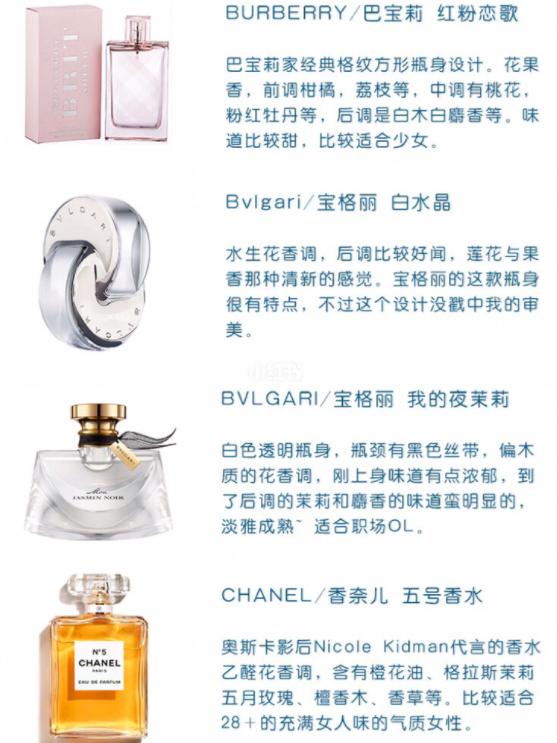 36款热门香水,女士香水入门,香水合集