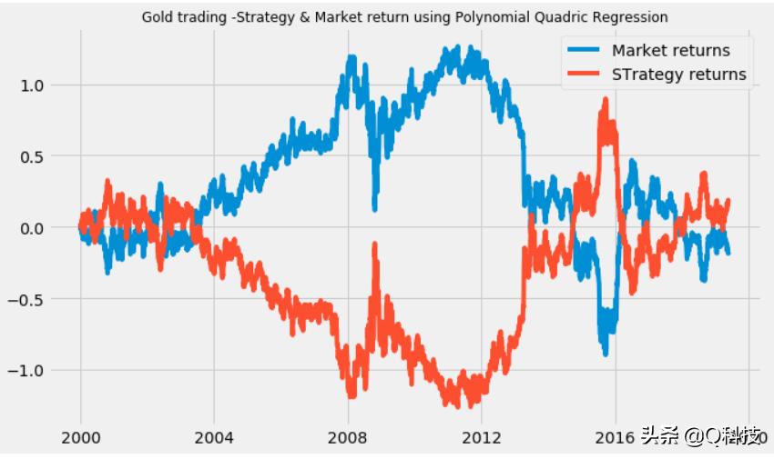 人工智能股市趋势预测,量化投资人工智能股票