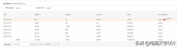 直通车实操专题讲解,直通车手册教学