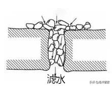 净水器滤芯100克与130克区别pp棉,净水机pp棉滤芯1毫米与5毫米区别