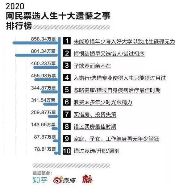 学历重要还是能力重要小伙子被怼,到底是学历重要还是赚钱重要啊