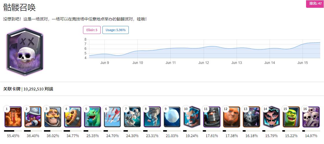 皇室战争戈仑石人卡组无传奇卡,皇室战争戈仑石人最新升级数据