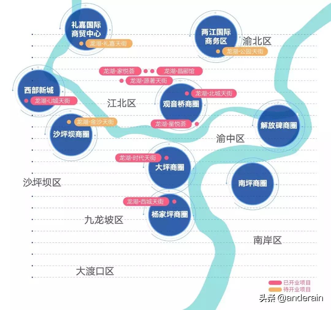 重庆龙湖南城天街效果图,重庆龙湖重庆公园天街