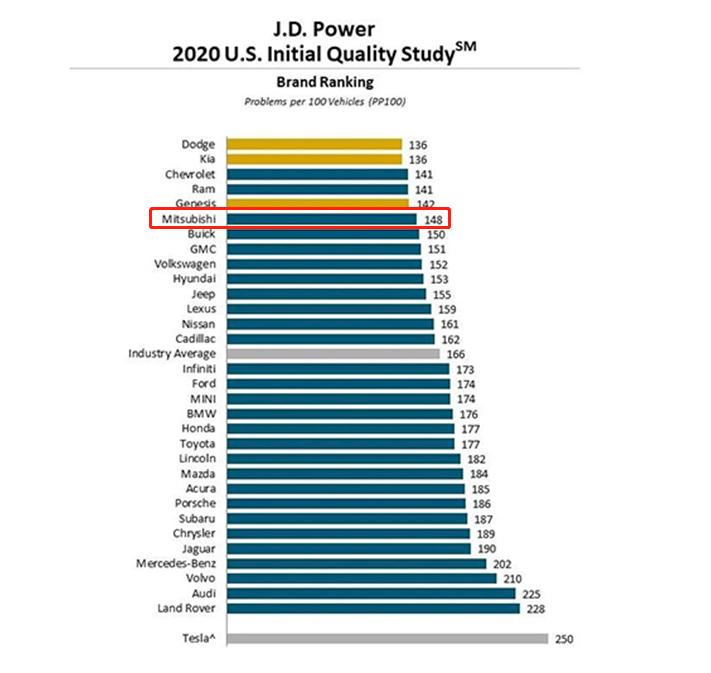 好开动力强又省油的车,好开又省油四驱豪华车