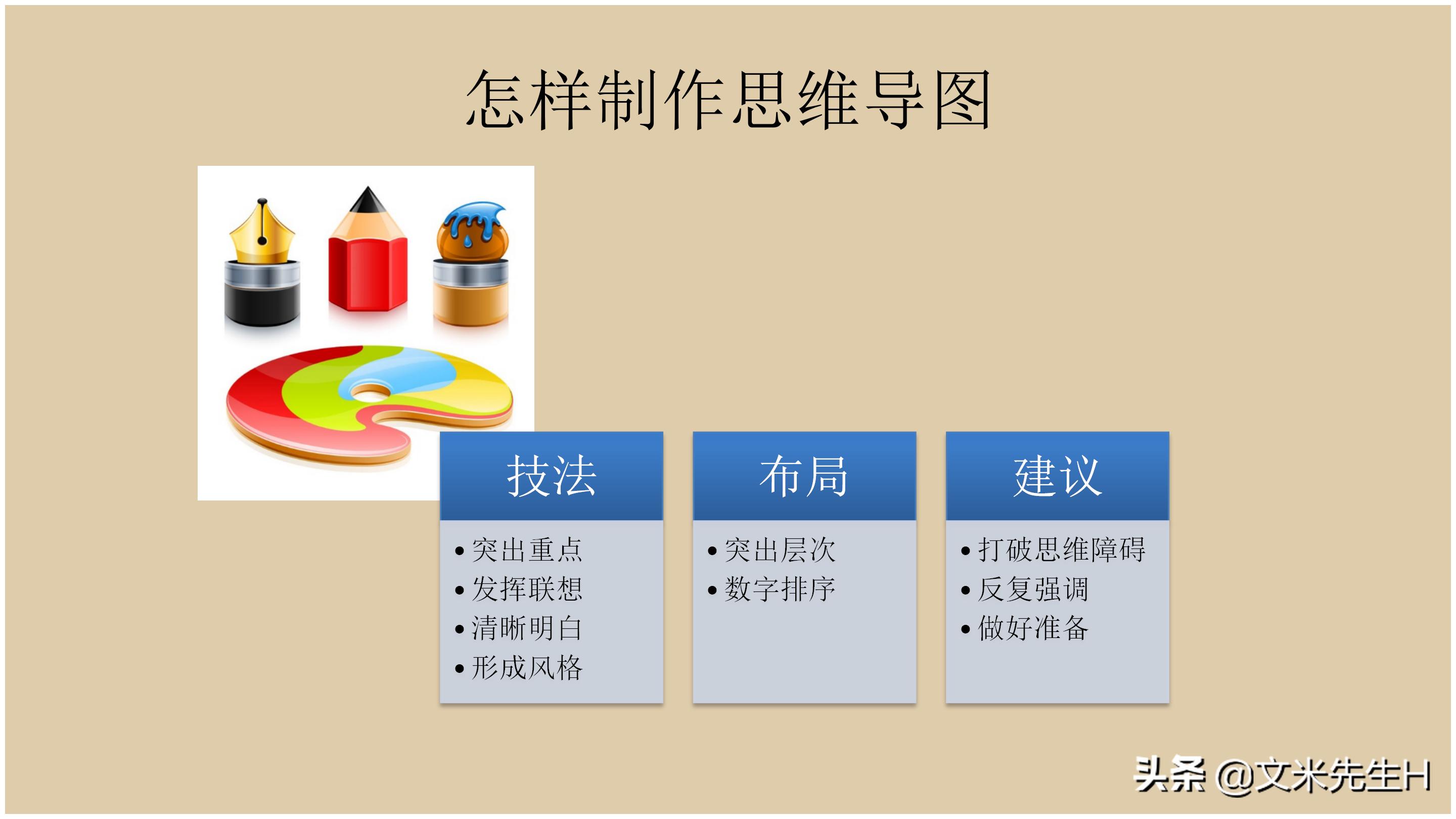 思维导图全套免费阅读,思维导图6课