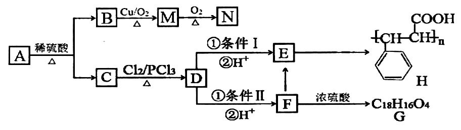 高中化学有机物的推断质量分数,高中化学选修五有机物讲解