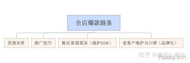 开淘宝女装店货源,淘宝店如何找货源