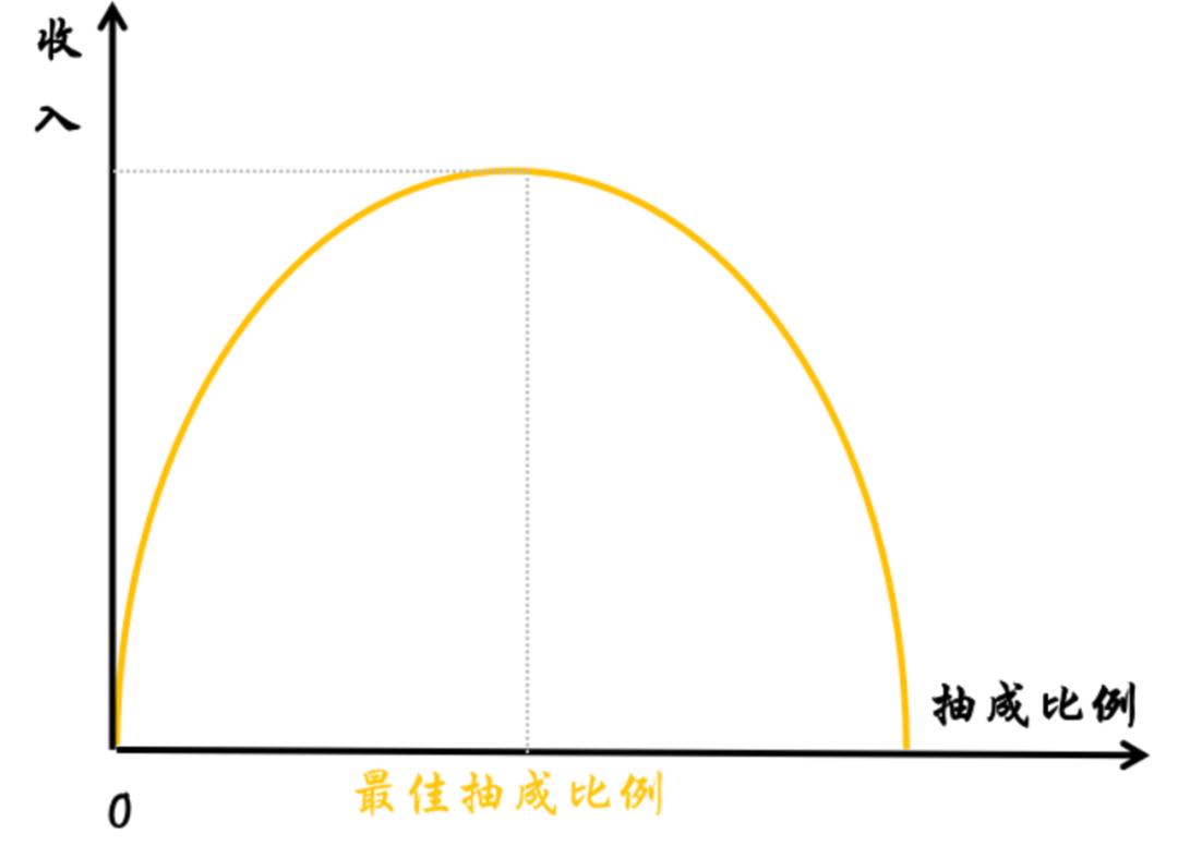 美团高抽成，是无良平台吗？