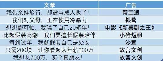 反咪蒙声浪又来，广告金主和中国女性养肥了咪蒙和她的商业帝国