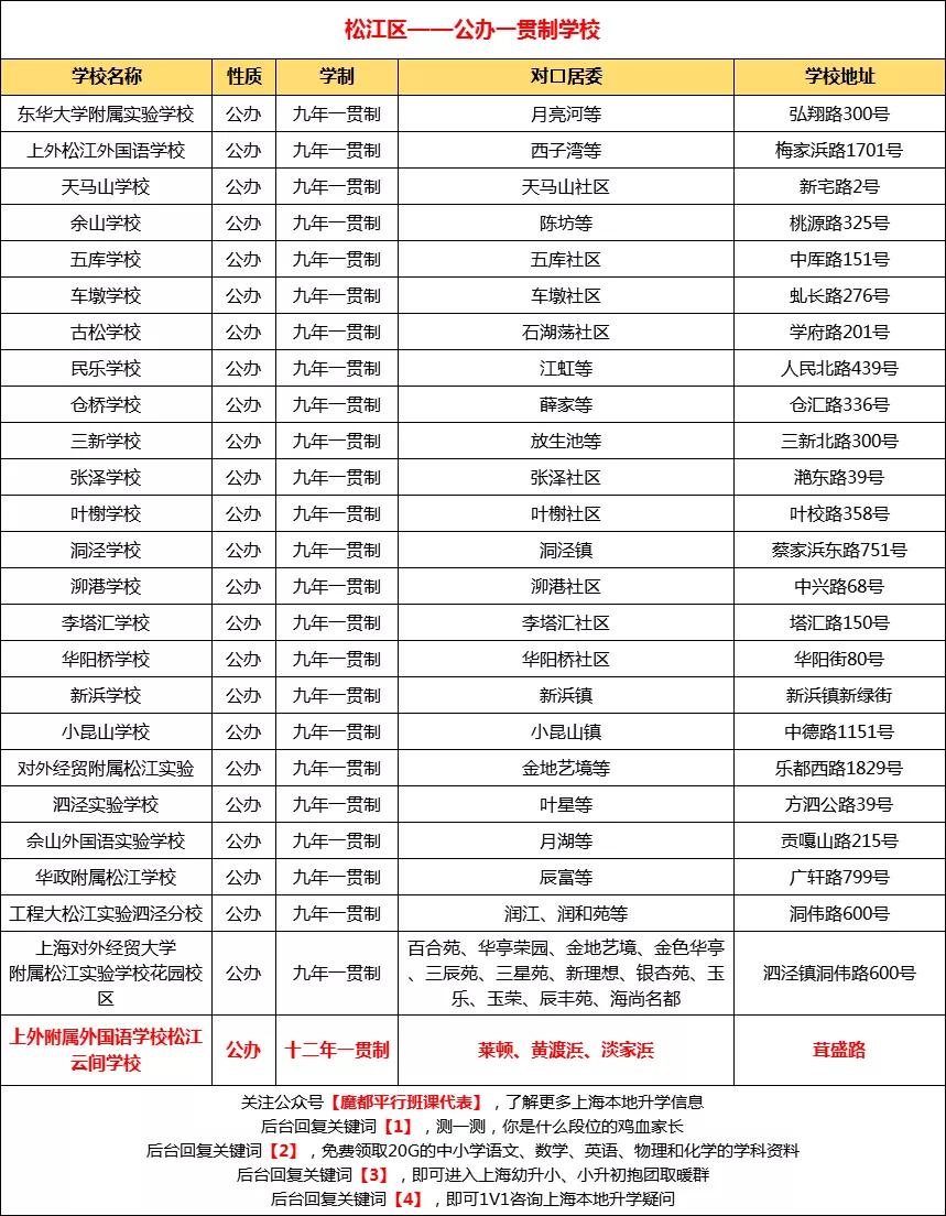 上海74所确认摇号民办学校,民办摇号上海