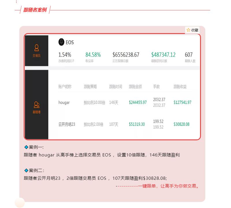 BoLeTrade外汇交易跟单社区一键跟单让高手为你做交易