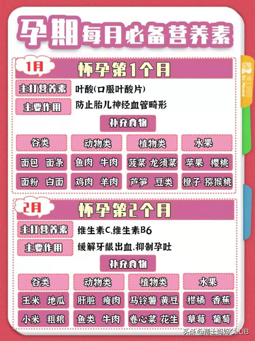 孕期怎么吃保证胎儿营养,孕期怎么吃宝宝才比较白