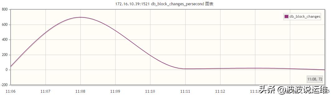 javaoracle数据库监控,oracle数据库监控