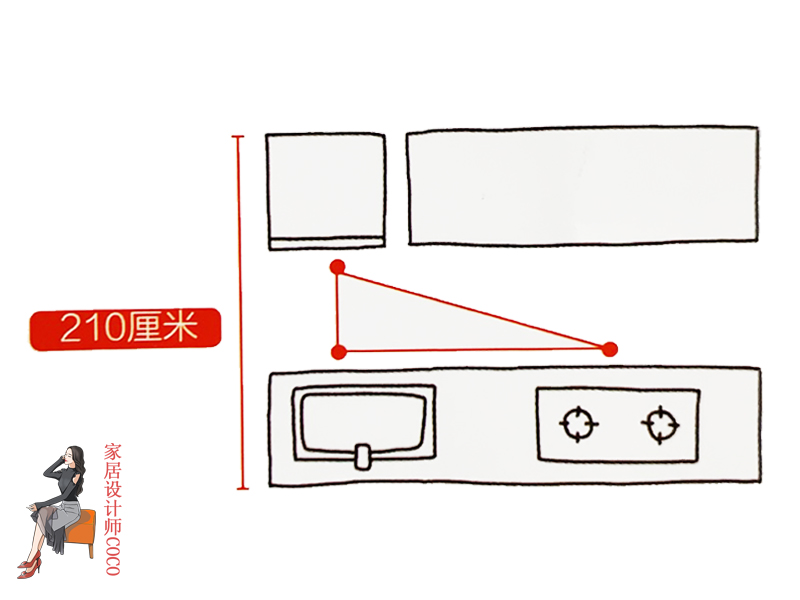 过与不及皆是问题!活了那么多年,才知道空间“最适尺寸”是这些