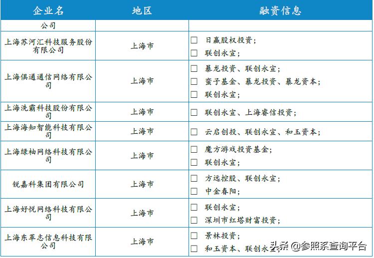 联创永宣是怎么样的公司,联创永宣投资