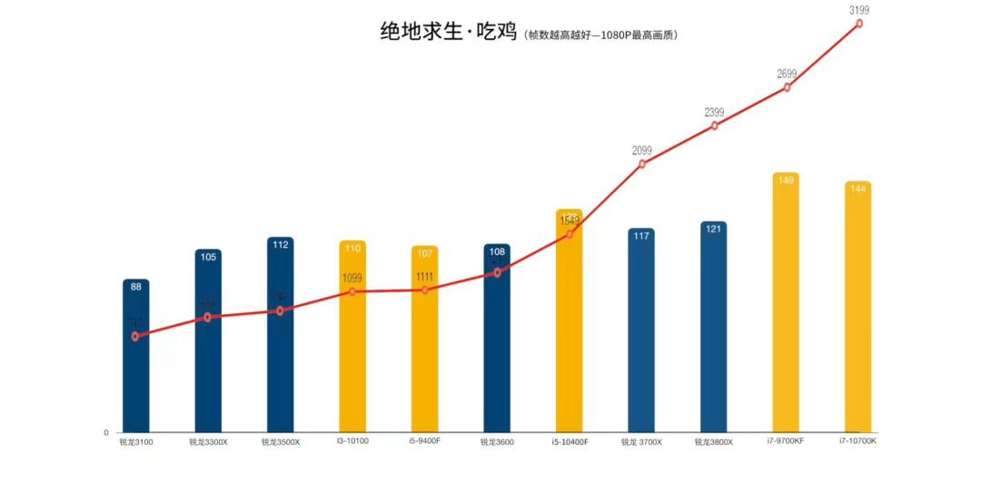 台式装机配置推荐,2023台式装机
