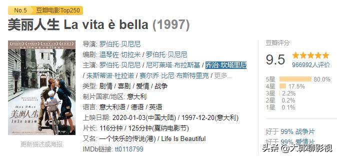 月光宝盒之大圣娶亲豆瓣评分,大话西游之大圣娶亲豆瓣评分多少