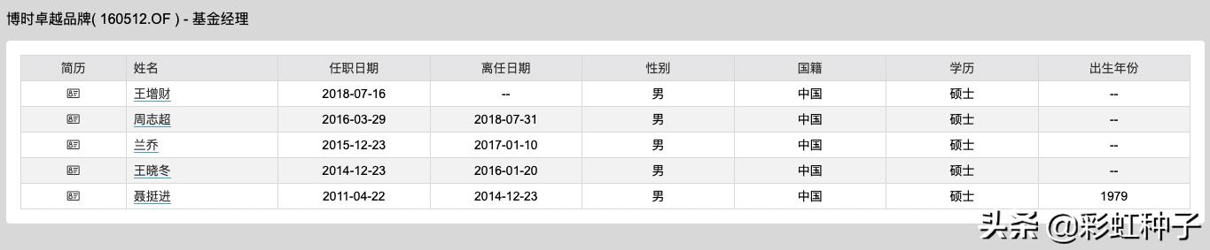 浅谈博时基金可信度,解读博时基金靠谱吗