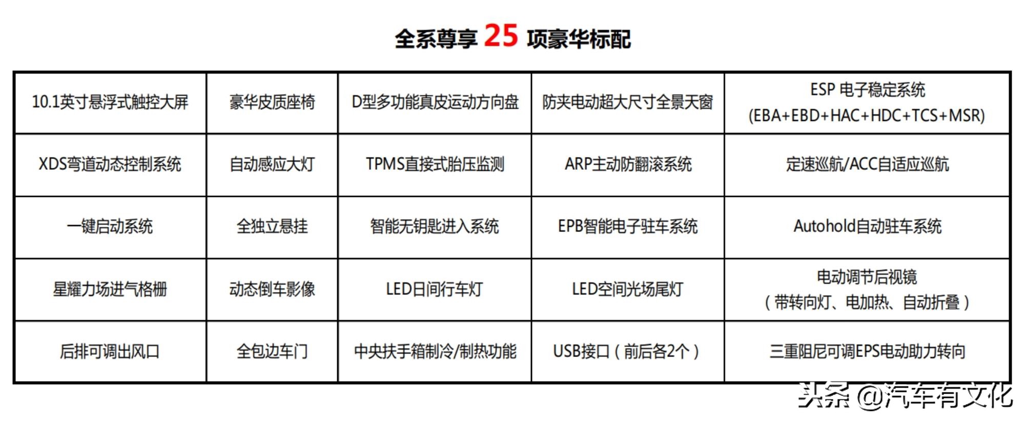 日常驾驶足矣年轻之选入手名爵zs,名爵hs手动深度测评
