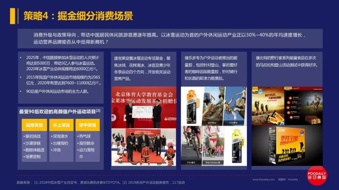 万字长文解读百亿运动营养市场的欢喜与破圈策略