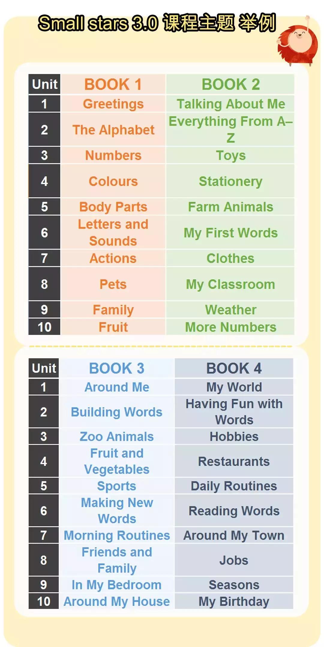 英孚幼儿英语课程推出双翼版,英孚幼儿英语教学视频下载免费