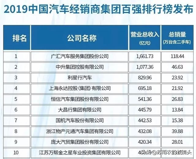 庞大4s店最新消息,庞大汽贸集团破产保护