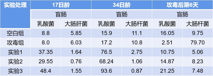 禽大肠杆菌防治方法,小鹅沙门氏菌大肠杆菌怎么防治