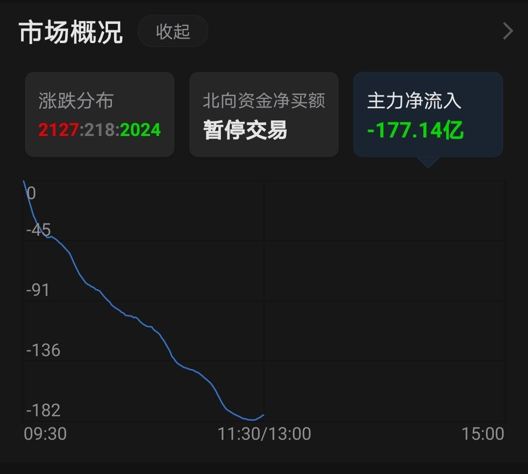 股市午评半导体最新,午评创业板指涨04%半导体板块爆发