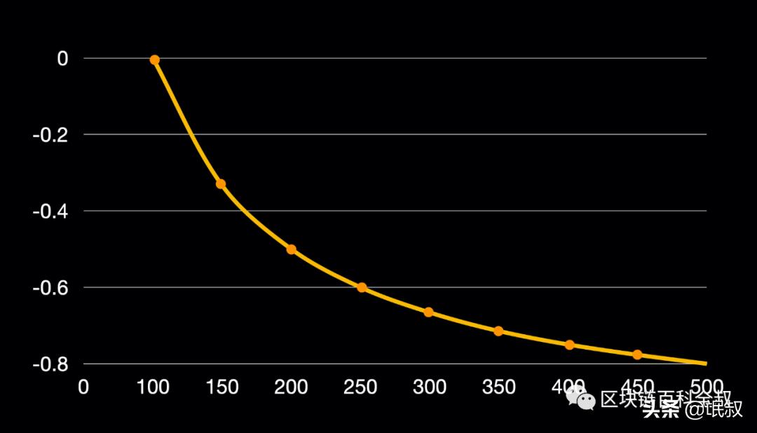炒币盈利技巧,炒股票绝密绝招