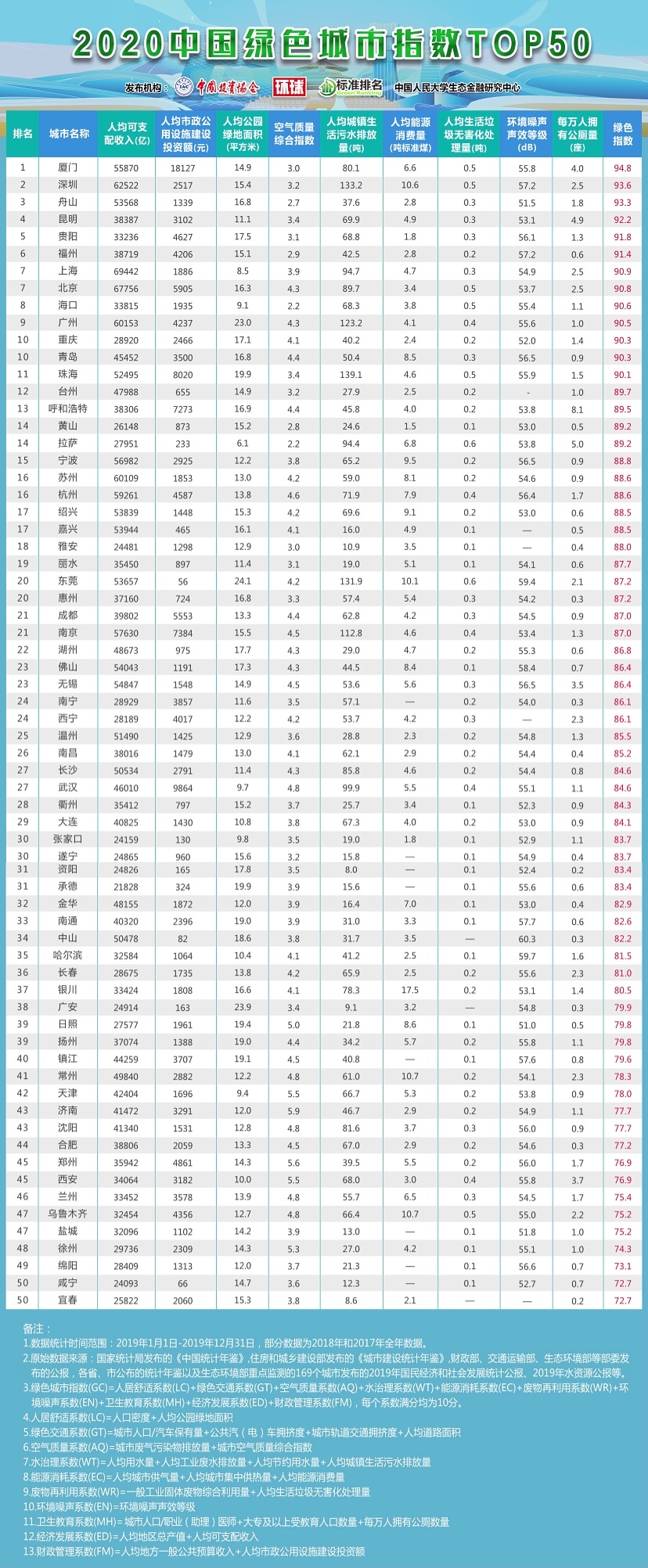 「绿色周报」国家助推绿色金融发展，深超光电超标排放赔偿千万