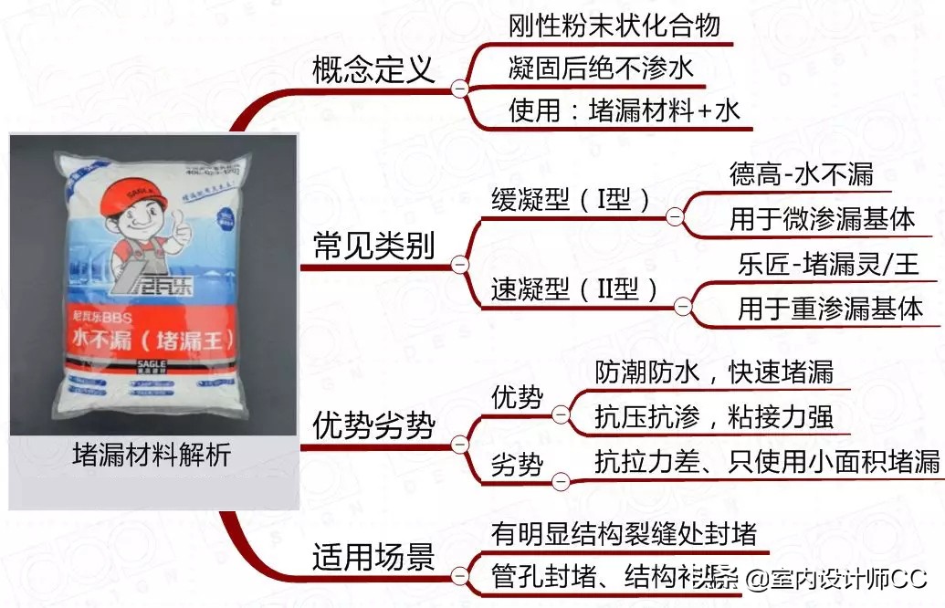 防水材料怎么做才不会漏水,卫生间滴水不漏防水材料