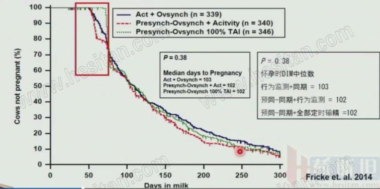 康奈尔大学JulioGiordano:如何通过技术整合优化繁殖性能